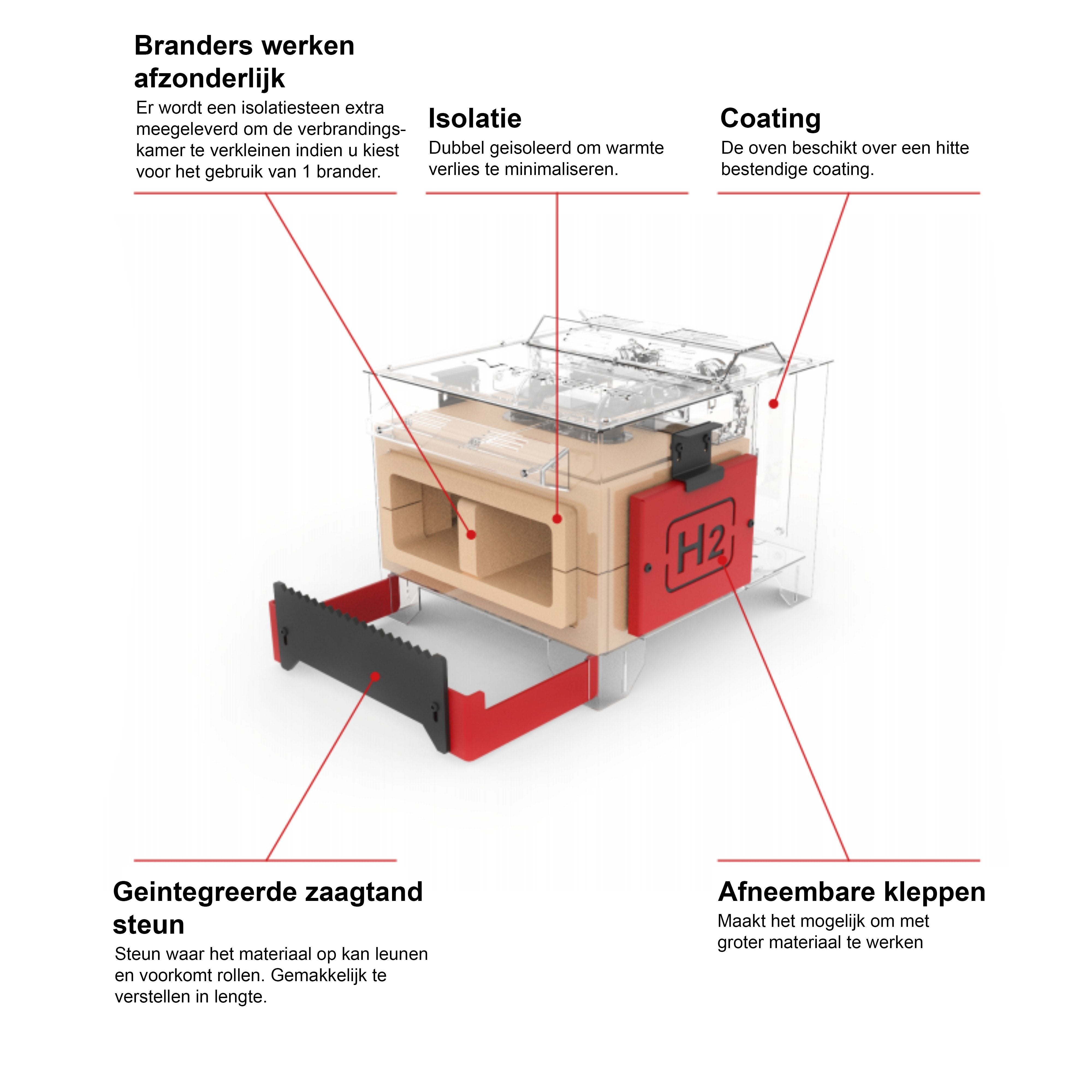 Nargesa H2 smeedoven 2 branders Unique selling point