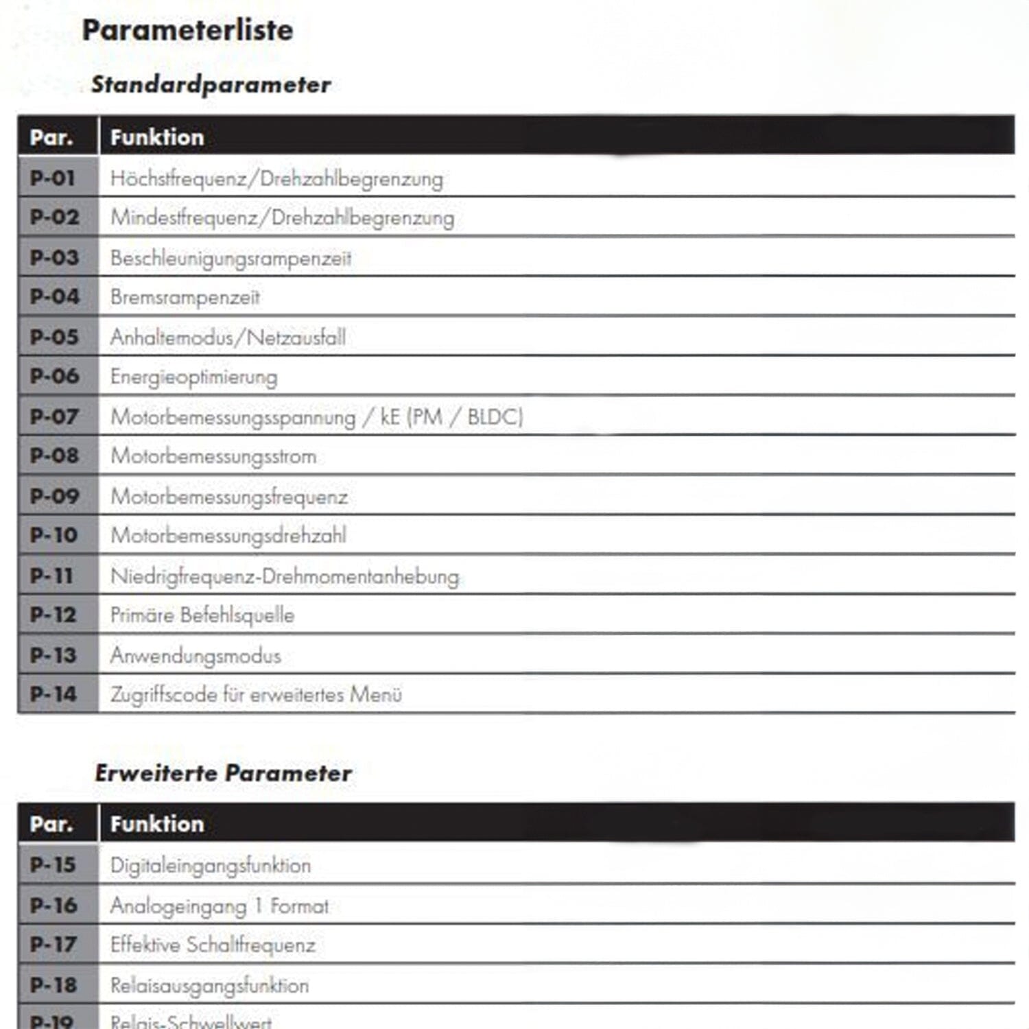 Parametrering frequentieomvormer Detail