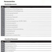 Parametrering frequentieomvormer Detail